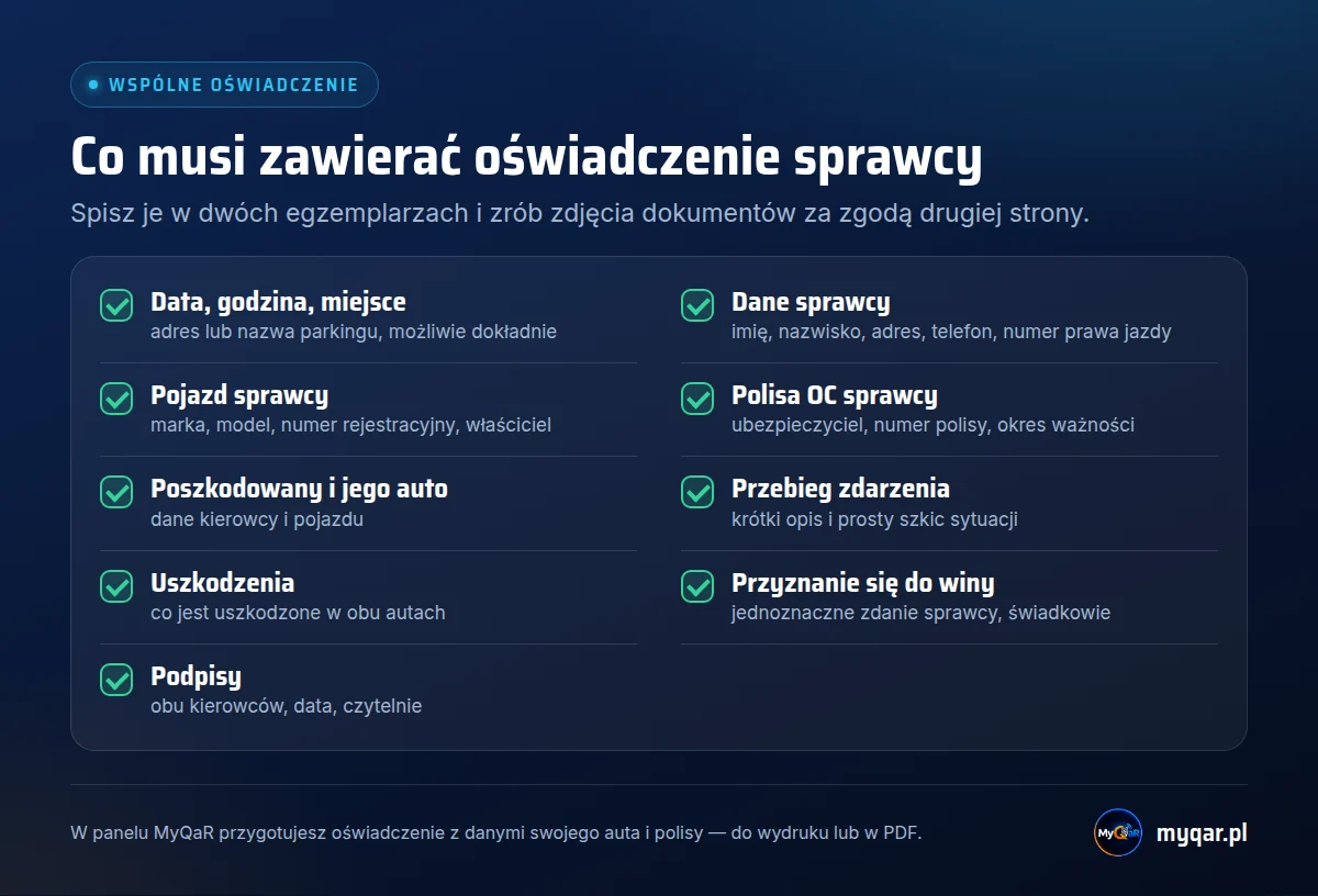 Co musi zawierać oświadczenie sprawcy kolizji: data i miejsce, dane sprawcy, pojazd sprawcy, polisa OC, poszkodowany, przebieg zdarzenia, uszkodzenia, przyznanie się do winy, podpisy
