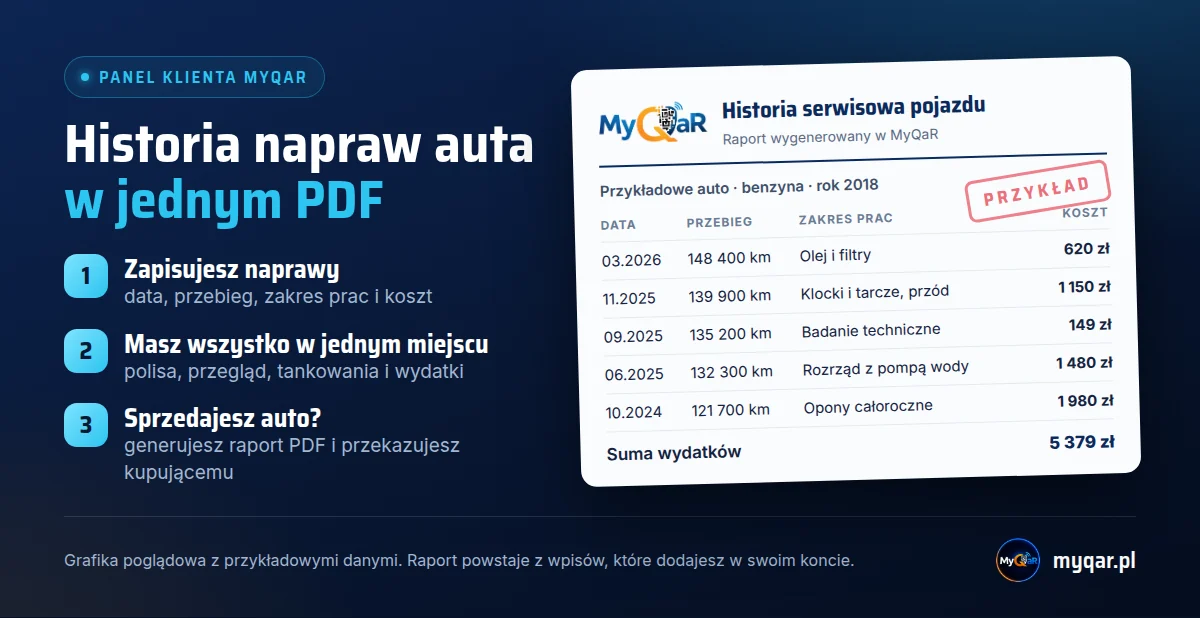 Historia serwisowa auta w MyQaR: zapisane naprawy z datą, przebiegiem, zakresem prac i kosztem, eksportowane do raportu PDF dla kupującego przy sprzedaży samochodu