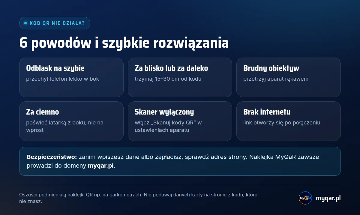 Kod QR nie działa: odblask na szybie, zła odległość, brudny obiektyw, za ciemno, wyłączony skaner, brak internetu — i jak to naprawić