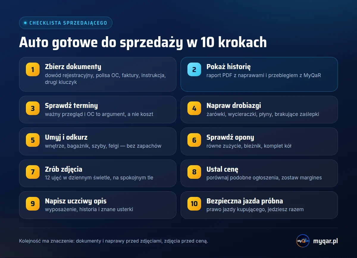 Checklista przygotowania auta do sprzedaży w 10 krokach: dokumenty, historia napraw, przegląd i OC, drobne naprawy, mycie, opony, zdjęcia, cena, opis, jazda próbna