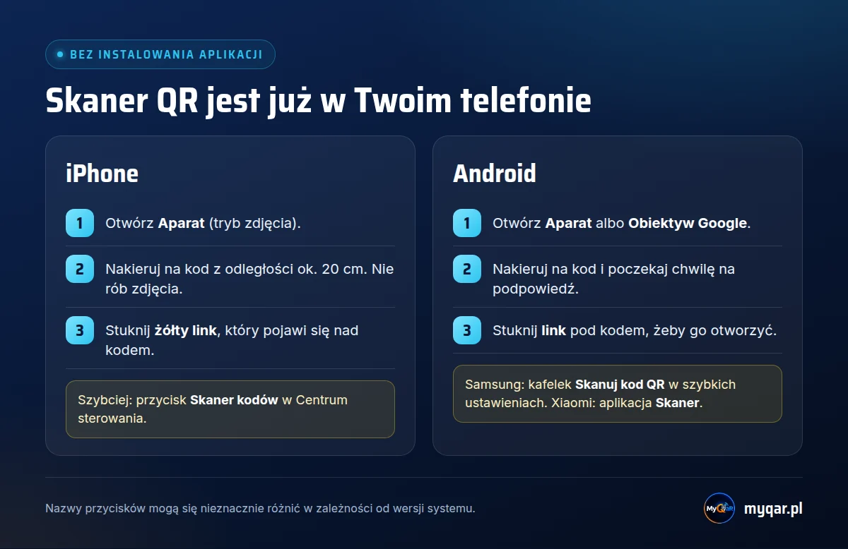 Jak zeskanować kod QR na iPhonie i Androidzie: otwórz aparat, nakieruj na kod, stuknij link; skaner w Centrum sterowania, Obiektyw Google, kafelek Samsung