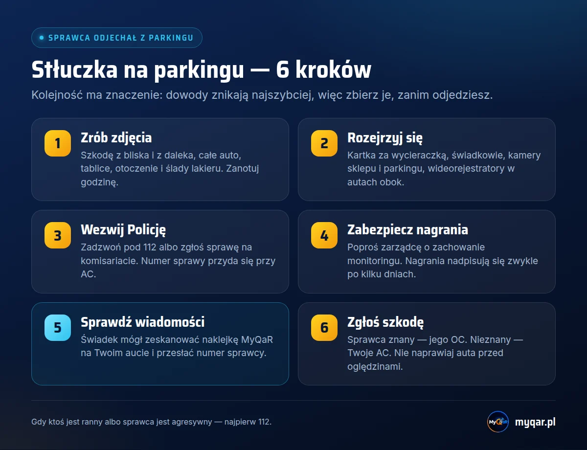 Stłuczka na parkingu, sprawca odjechał – 6 kroków: zrób zdjęcia, rozejrzyj się, wezwij Policję, zabezpiecz nagrania z monitoringu, sprawdź wiadomości MyQaR, zgłoś szkodę