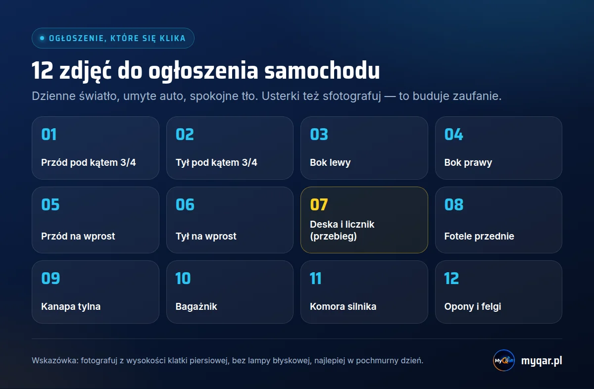 12 zdjęć do ogłoszenia samochodu: przód i tył pod kątem, boki, przód i tył na wprost, deska z licznikiem, fotele, kanapa, bagażnik, silnik, opony i felgi